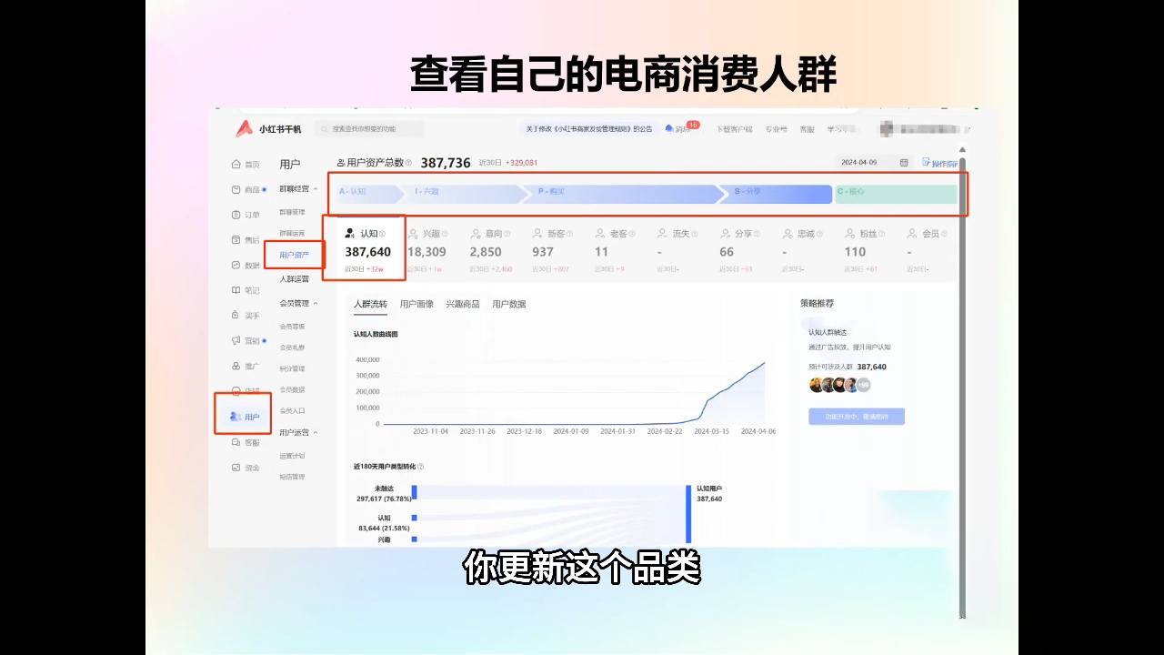 抖影团·小红书电商精品大全课-梦清网创