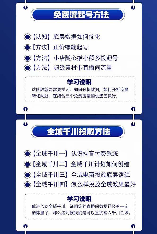 图片[1]-全域电商-粗暴玩法课：10亿销售经验干货分享！定位/免费起号/千川投流-梦清网创