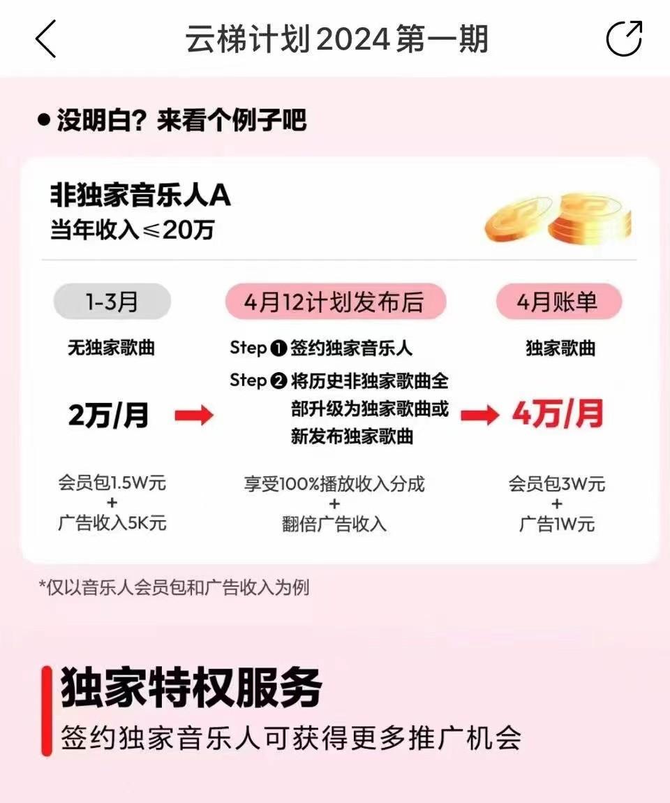 图片[4]-2024网易云云梯计划 单机日300+ 无脑月入5000+-梦清网创
