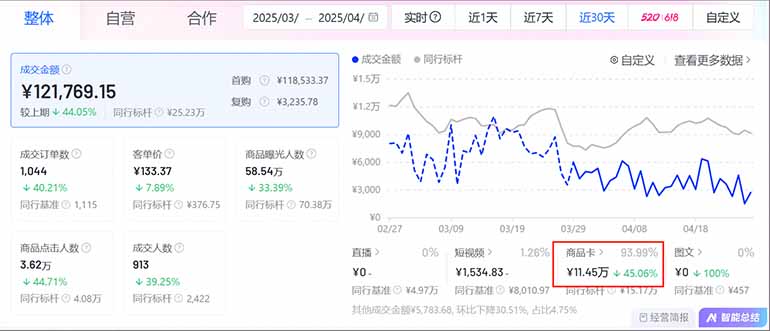 图片[1]-抖音小店全新模式 最新风口，日收入500-5000+！小白简单上手-梦清网创