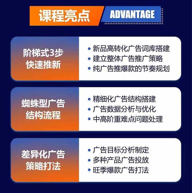 图片[1]-亚马逊爆款广告训练营：掌握关键词库搭建方法，优化广告数据提升旺季销量-梦清网创