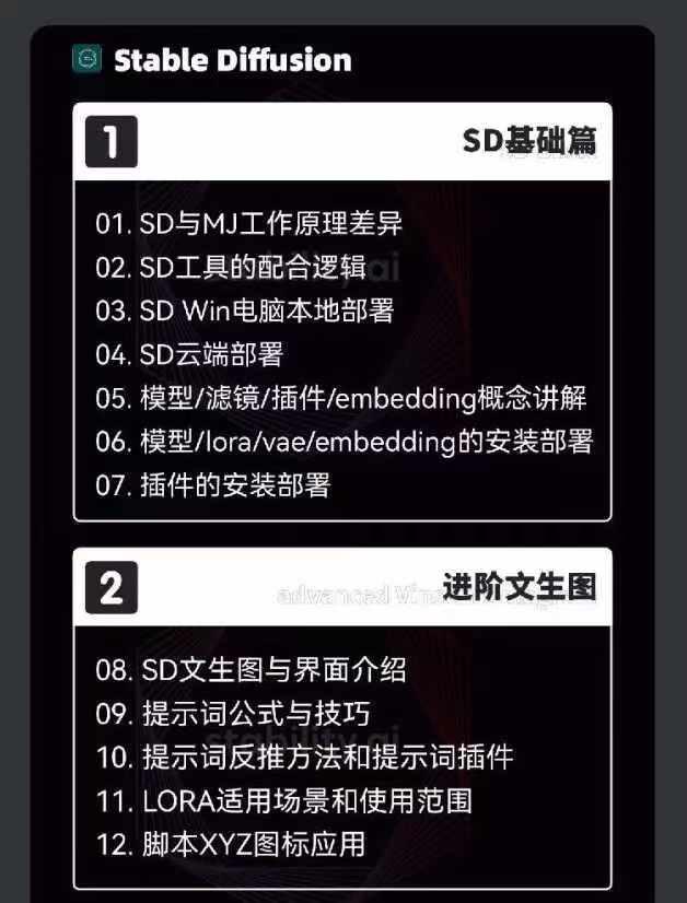 图片[3]-2024-AIGC人工智能零基础到进阶，GPT+MJ+SD商业技术落地(78节-梦清网创