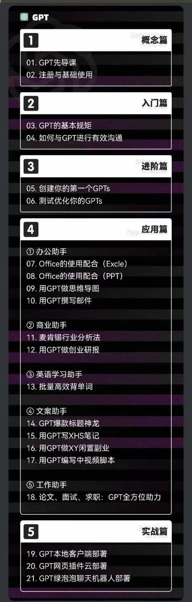 图片[1]-2024-AIGC人工智能零基础到进阶，GPT+MJ+SD商业技术落地(78节-梦清网创