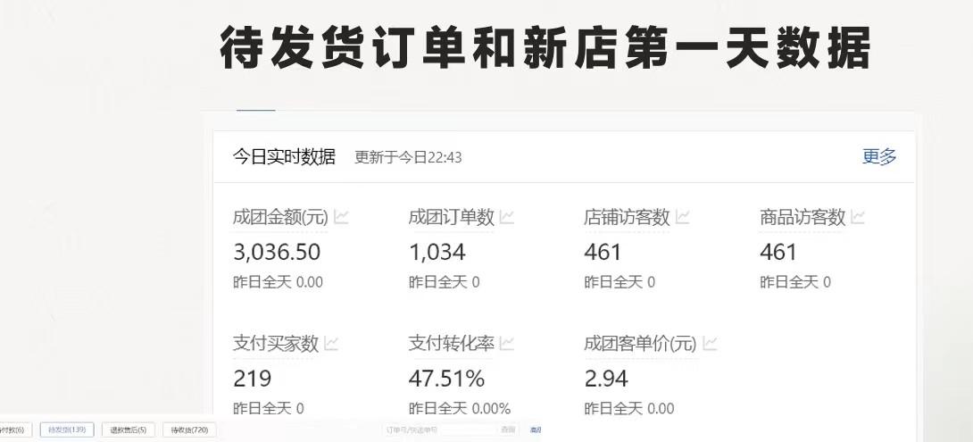 图片[1]-最新拼多多优质项目小白福利，两天销量过百单，不收费、老运营代操作-梦清网创