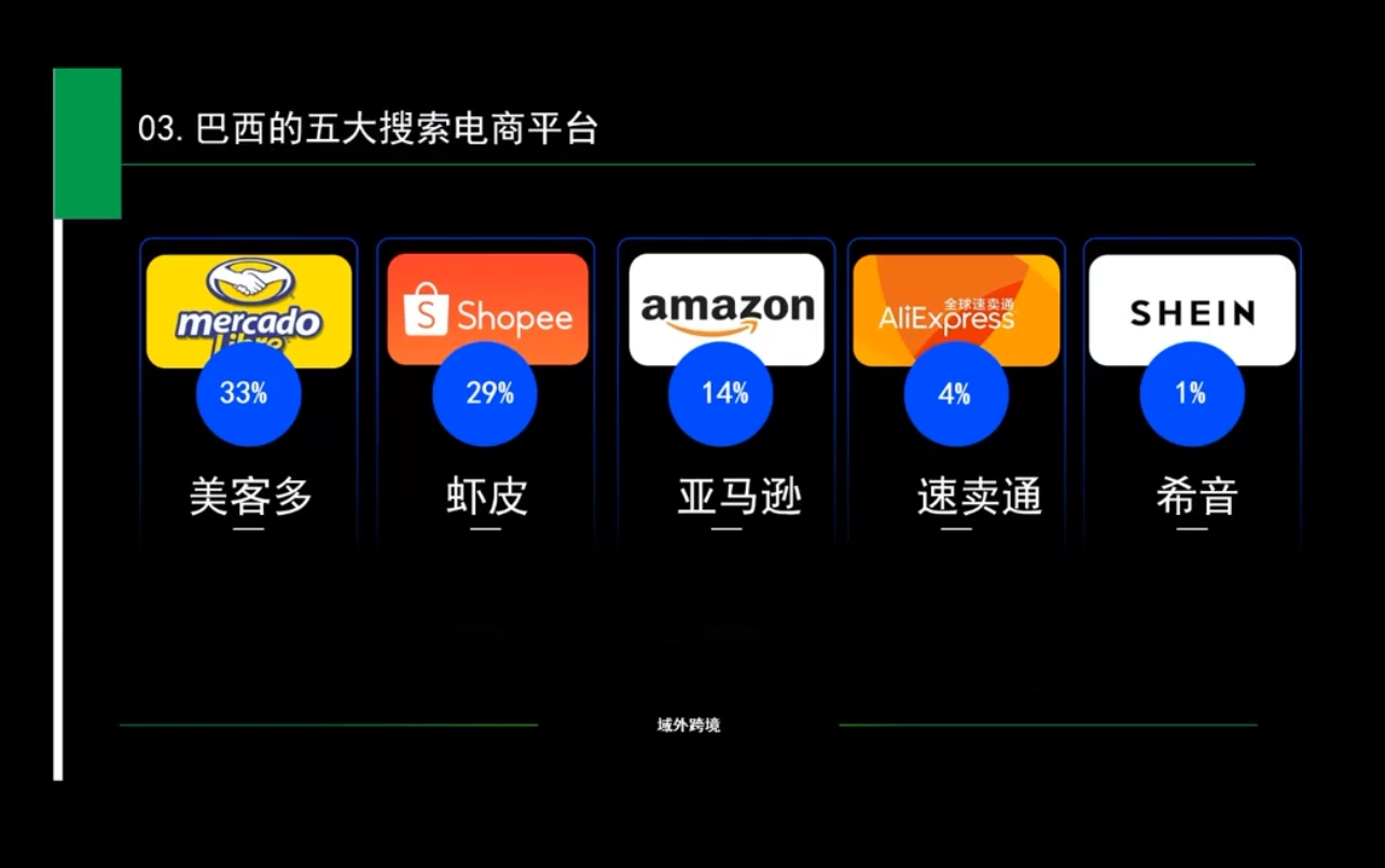 白龙老师·亚马逊运营实战课程-梦清网创