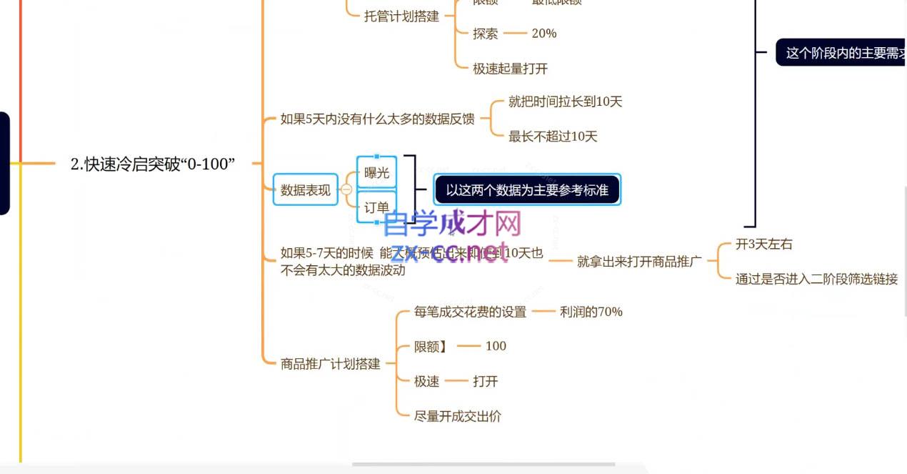 老陶电商·拼多多+抖音小店无货源开店(更新25年1月)-梦清网创