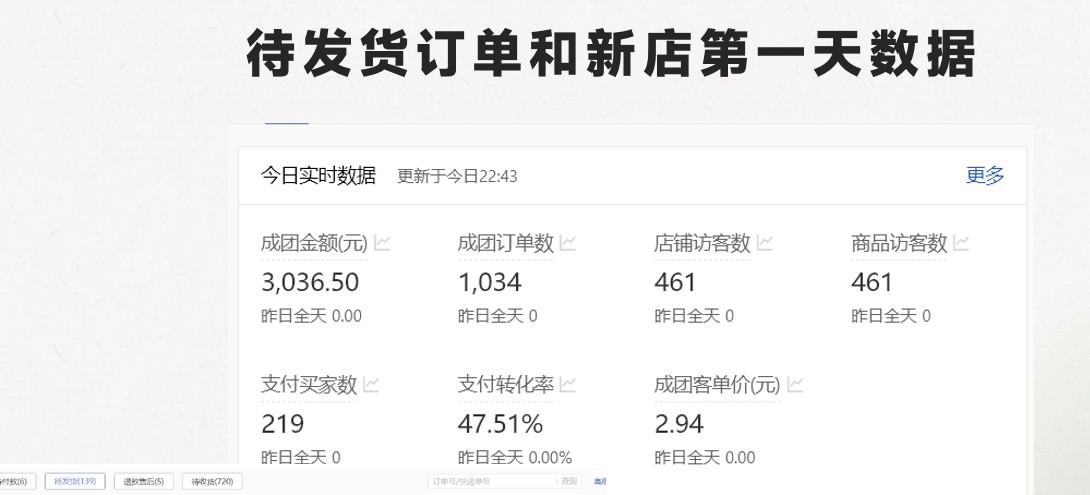 图片[2]-最新拼多多模式日入4K+两天销量过百单，无学费、老运营代操作、小白福利-梦清网创