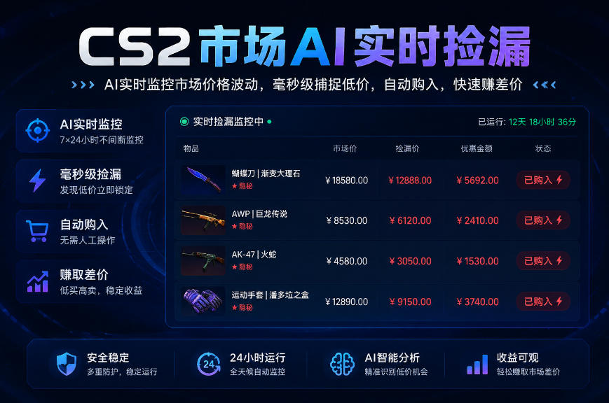 CS2市场AI实时捡漏」一部手机即可完成全部操作|数据支持任何形式验证」稳定运行多年,日入300+【揭秘】-梦清研习社
