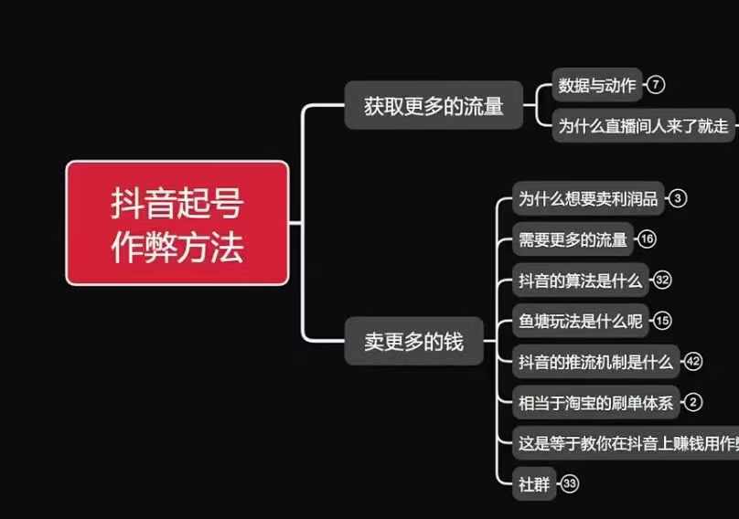 古木抖音起号作弊方法鱼塘起号，获取更多流量，卖更多的钱-梦清网创