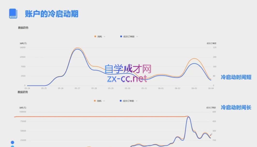 柯南·信息流效果提升训练营(更新12月)-梦清网创