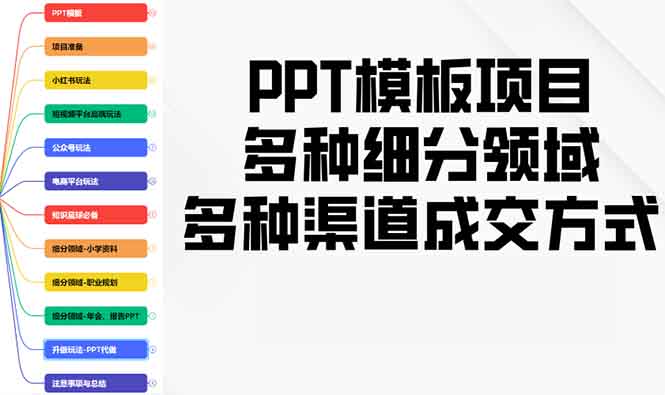 PPT模板项目，多种细分领域，多种渠道成交方式，实操教学-梦清网创