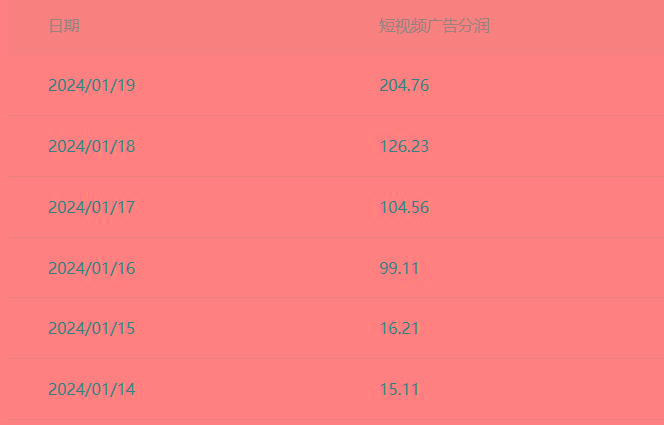 (8712期)百家最新“冷暴利”玩法，小白轻松月入6000+-梦清网创