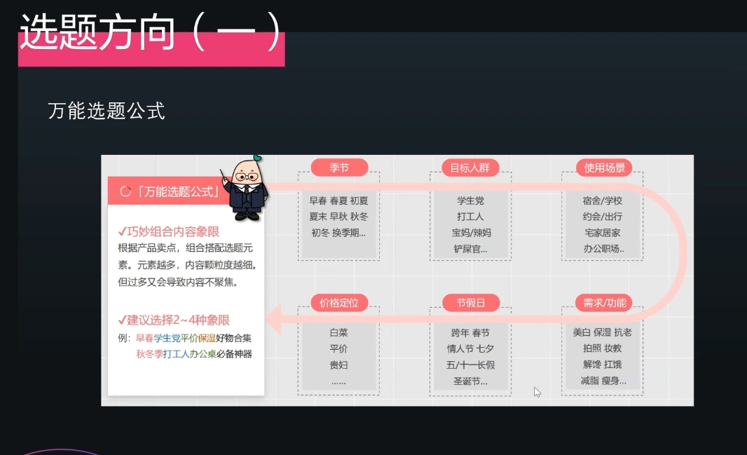壹壹老师·小红书博主爆粉变现课-梦清网创